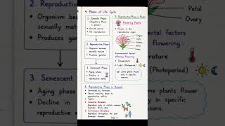 One Shot Revision 🔥 Reproduction in Organisms | Class 12 Notes #mhtcet2026 #revisionnotes #classnote
