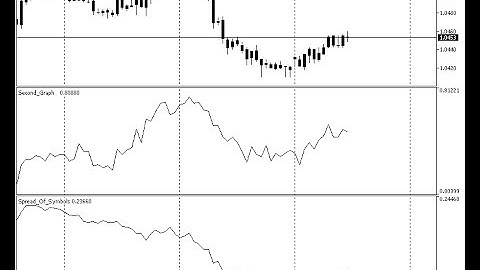 Spread Of Symbols – indicator for MetaTrader 5