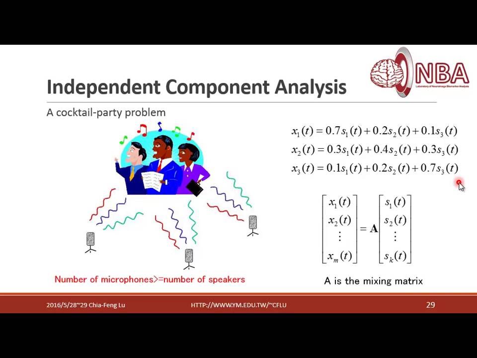 2016 5 28 進階rsfMRI分析Part4 6 group ICA與Q