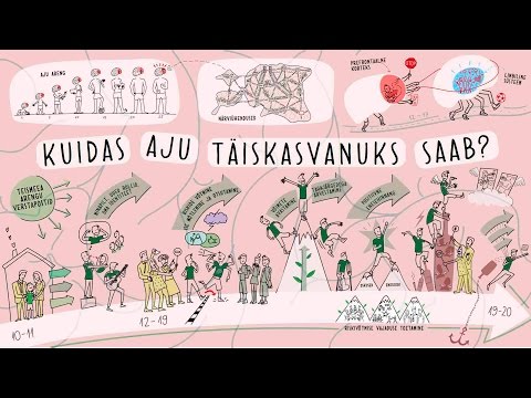 Video: Kuidas Aju Jõudlust Suurendada