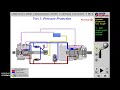 CLOSED LOOP HYDROSTATIC PART 1