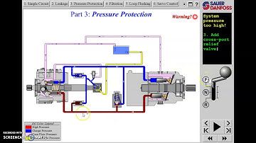 CLOSED LOOP HYDROSTATIC PART 1