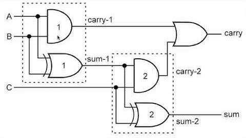 Understanding Full Adder