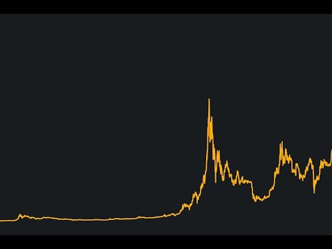 Bitcoin  Açıklama Yapıldı Son 4 Gün Kaldı 1 Mayısa Dikkat  Altcoin Kriptopara  AVAX | KİMBO