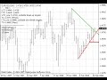 Trendline Demark Forex Breakout Strategy - How To Trade Using Forex Strategies