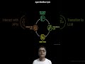 AI Agents 101 ⚠️ Why Security Matters from Day One #shorts