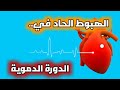 انتشار هبوط الدورة الدموية والموت المفاجئ