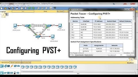 3.3.1.5 Packet Tracer - Configuring PVST+