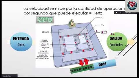 Introducción a la Informática 2 0
