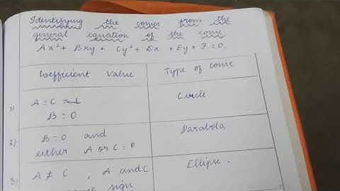 Identify the type of conic