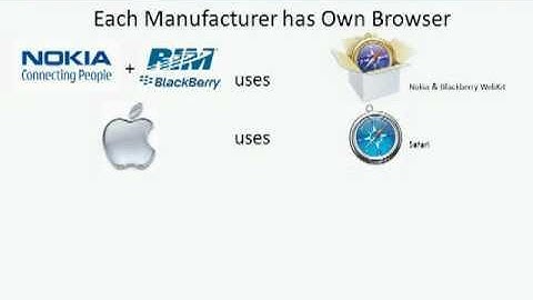 Making Your Website Mobile Friendly - Video 2 of 3