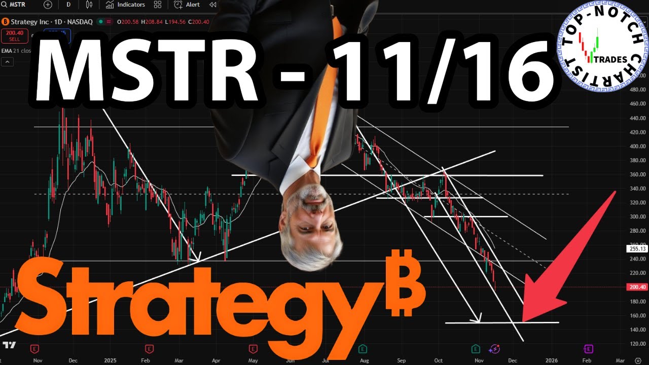 🩸 MSTR (Strategy) Getting Crushed — Quiet Signals Suggest MSTR and Bitcoin  Are Nearing a Bottom!