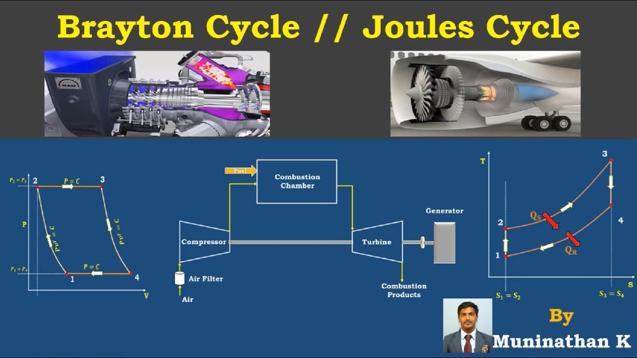 Working and Efficiency Derivation of Bratton Cycle | Gas Turbine Cycle | Joules Cycle