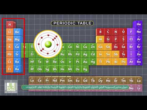 فيديو: ما هي أسماء جميع العناصر الموجودة في الجدول الدوري؟