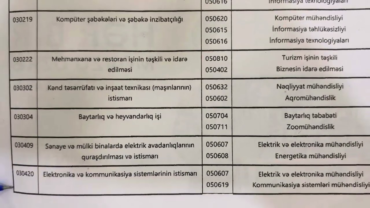 Yüksək texniki peşə təhsili ixtisasları və ali məktəbə imtahansız qəbul (İxtisas seçimi: 0513461438)