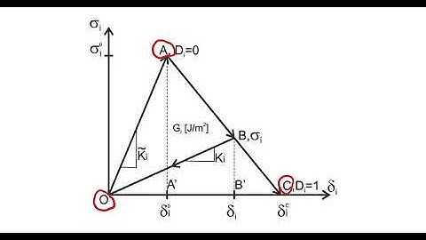 Example 10.2 How to use Abaqus surface-based CZM elements to simulate delamination of DCB beam