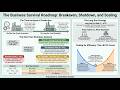 CFA Level 1 ECO | M01-01 Breakeven, Shutdown, and Scale - CFA بالعربي