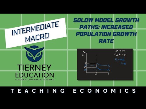 The Solow Model