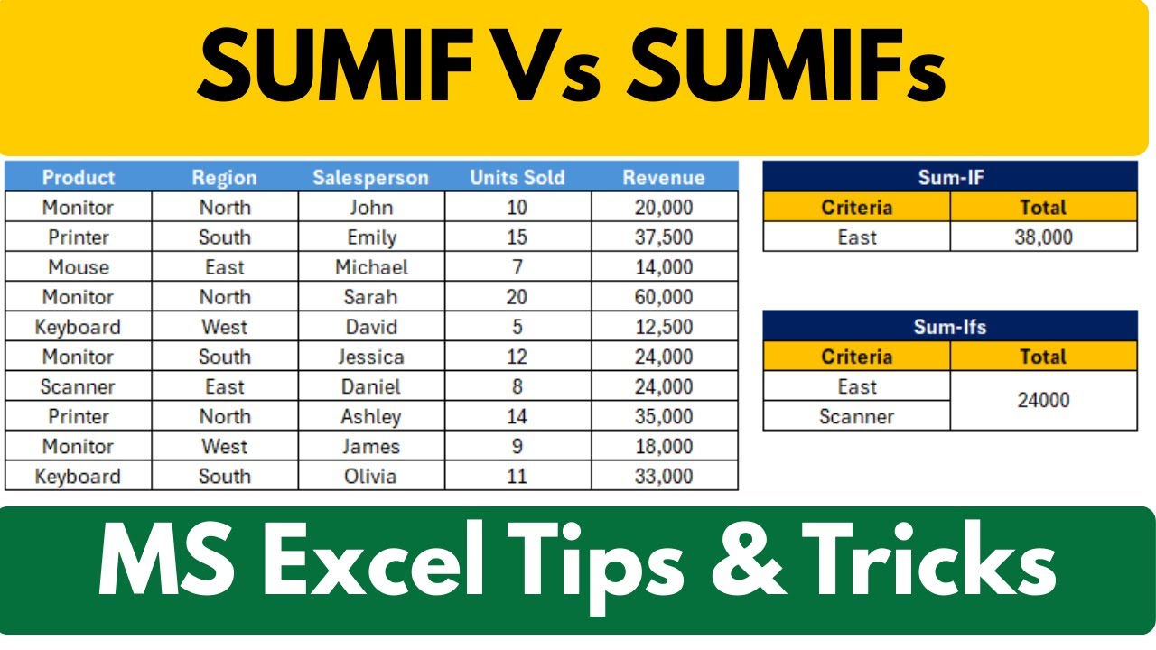 How to SUMIFS With Multiple Criteria In the SAME Column in Excel - YouTube