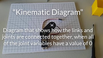 Robotics 1 Unit 1 (Kinematics) Module 2 ( Kinematic Diagrams) Part 1 (Kinematic Diagrams)