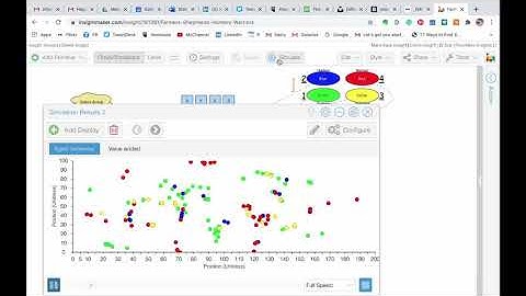 Real life example of Agent-Based Modeling diagrams