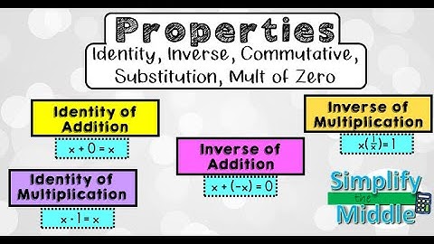 Properties (Inverse, Identity, Commutative, Mult of Zero)