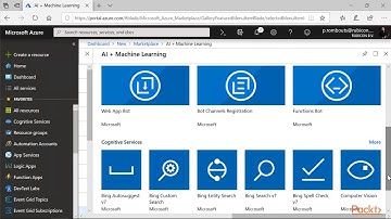 Implementing Azure Cognitive Services for Vision:  Face API | packtpub.com