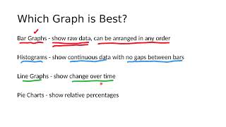 Information Math 104B - Section 4.5: Uses for the Different Graphs (CR) News