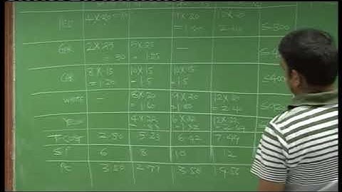 L P P Lecture 2 Part 1 DKC CA Final Video Lectures