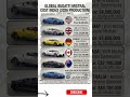 How Much for the Ultimate Roadster? Global Prices in 2026 🌍