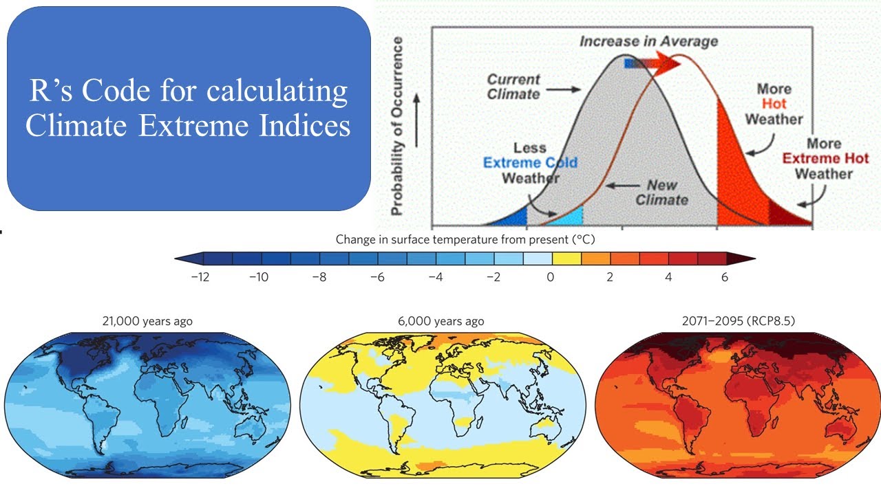 R's Code for Calculating Clime Extreme Indices ||R||
