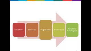 Webinar 7   Safer use of medicines for cognitive impairment