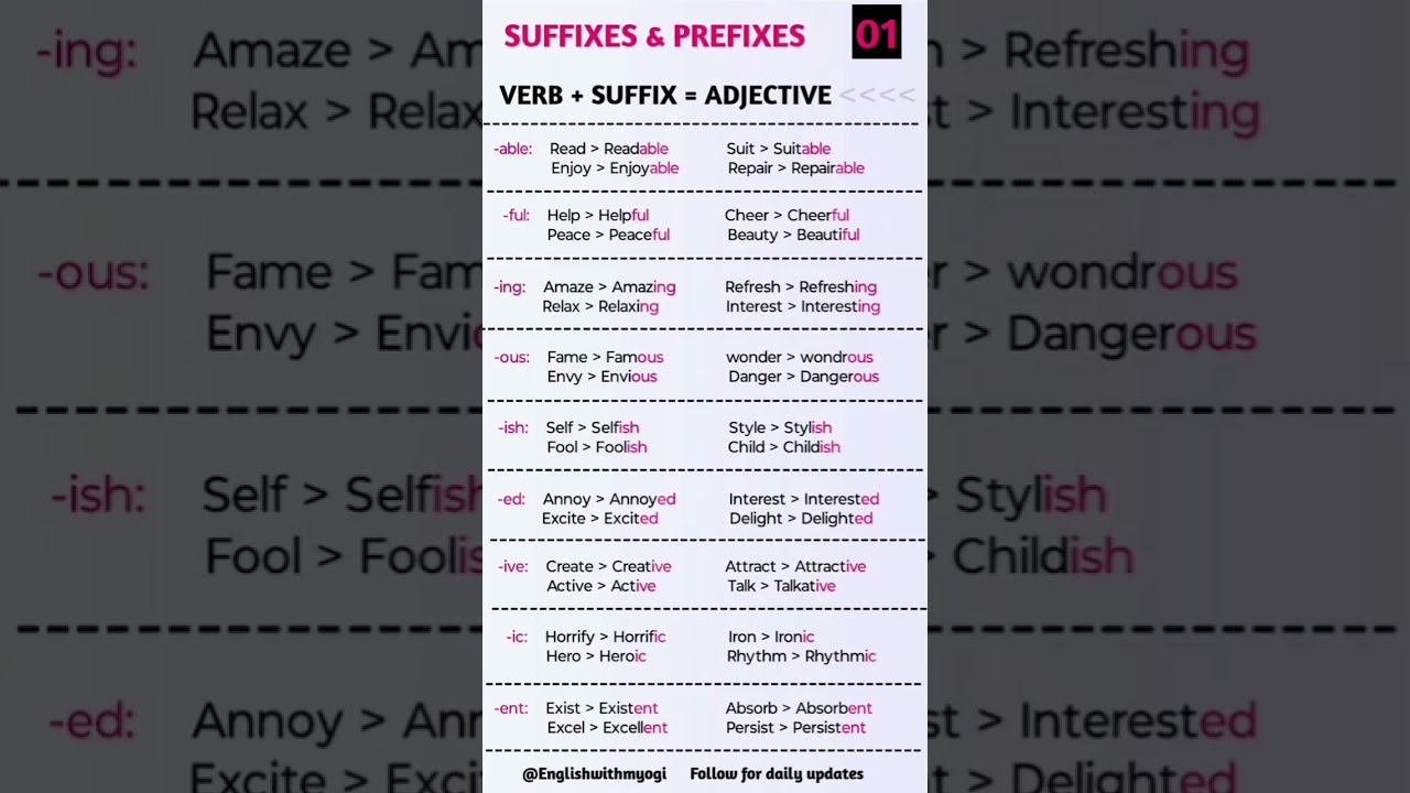 Verb + Suffix = Adjective | Word Formation in English Grammar - youtube
