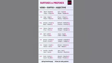 Verb + Suffix = Adjective | Word Formation in English Grammar