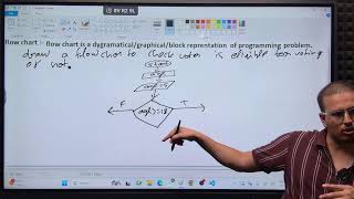 super 20  batch ( algoritham and flow chart continue  ....  )