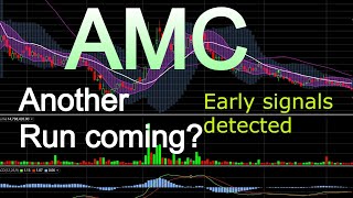 AMC stock Full Chart Analysis! Another run on the way!