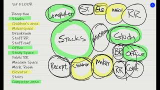 CIVIL. Commercial. 18 Bubble Diagrams