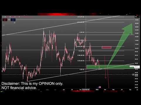 Video preview for Bitcoin and Crypto Currency Market Price Prediction and Technical Analysis - Meme Coins like Doge Coin, Jasmy, Pepe, XRP, Luna Classic Lunc and More!