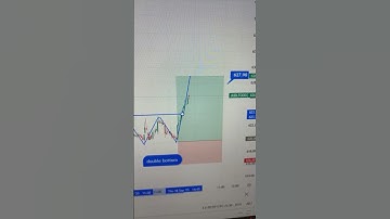 Chart pattern double bottom #trading #forex #bitcoin #trader #crypto