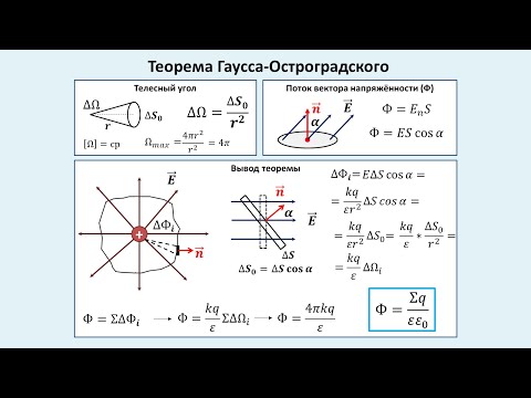 Рассмотрение темы: "Теорема Гаусса-Остроградского. Поток вектора напряжённости"