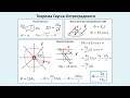 Рассмотрение темы: "Теорема Гаусса-Остроградского. Поток вектора напряжённости"