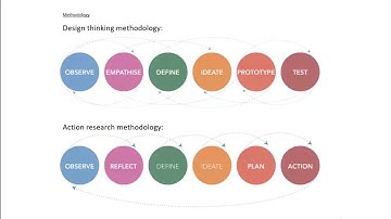 An evaluation of a peer assessment procedure,  University of the Arts, London