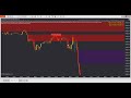 Candlestick Pattern Pro NT8 Indicator