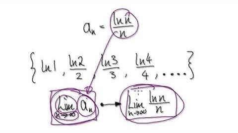 Video 2472 - Limit of a sequence, ln(n)/n - Practice