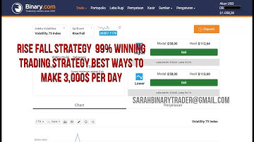 Binary Options, Rise fall Strategy 99% winning Trading Strategy Best Ways To Make 3,000$ Per Day
