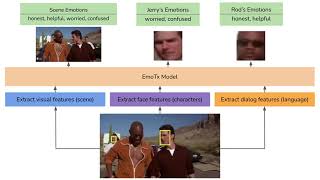 [CVPR 2023] How you feelin'? Learning Emotions and Mental States in Movie Scenes