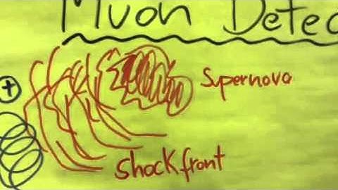 Detecting cosmic-ray muons