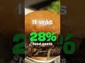 Improve Your Food Costs With MarginEdge
