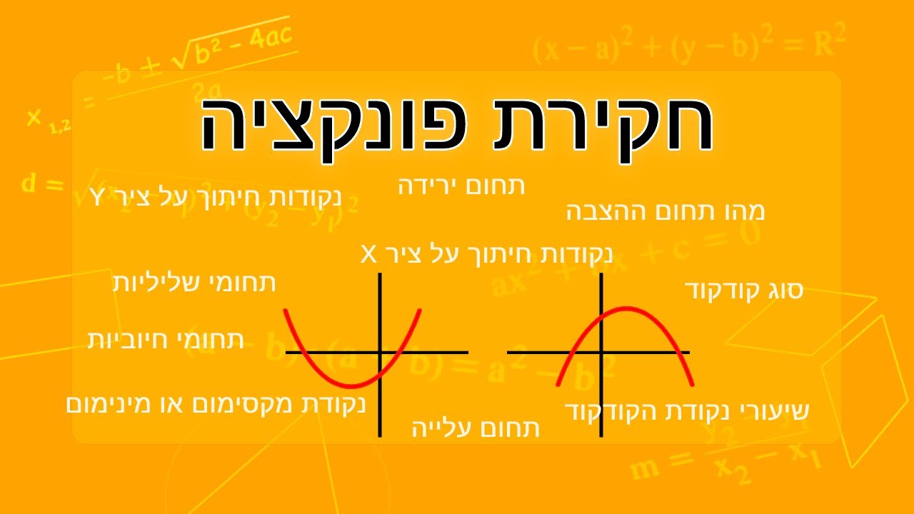 היכרות עם חקירת פונקציה