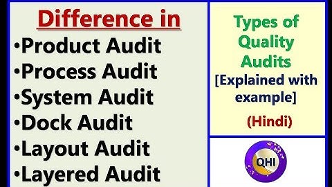 Types of Quality Audits – Explained with example
